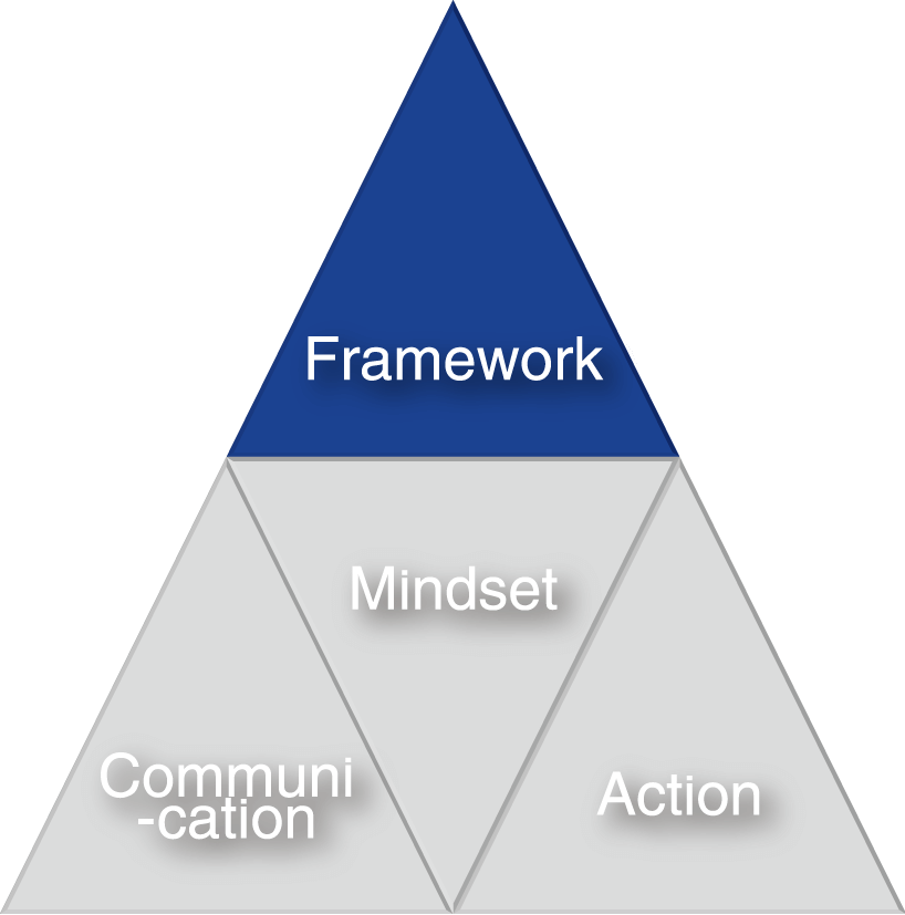 Framework